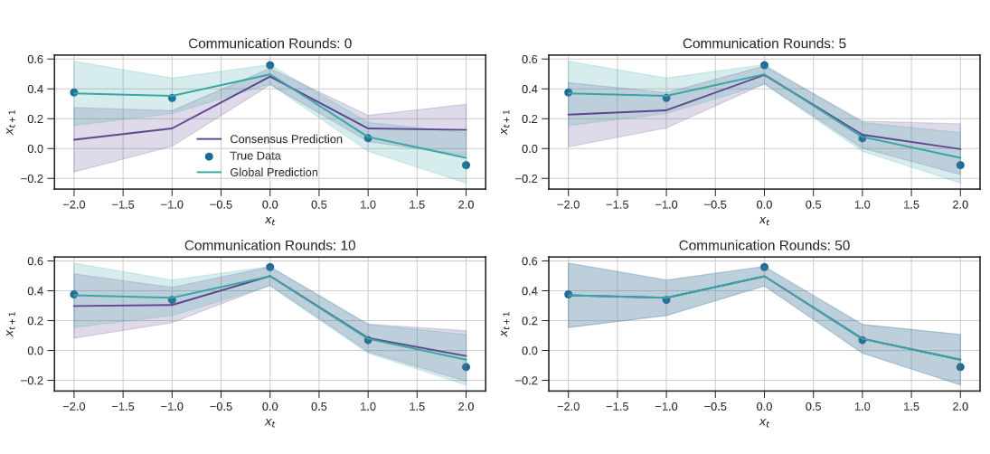 Optimistic Gossiping MARL