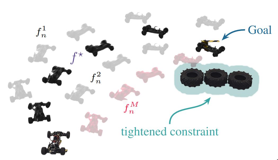 Sampling-Based Safe Reinforcement Learning